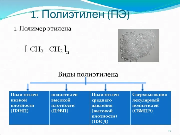 1. Полиэтилен (ПЭ) 1. Полимер этилена Виды полиэтилена