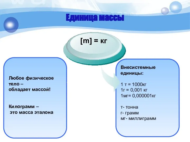 Единица массы Внесистемные единицы: 1 т = 1000кг 1г = 0,001 кг