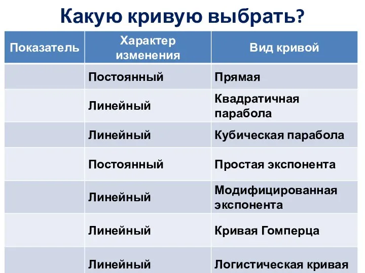 Какую кривую выбрать?