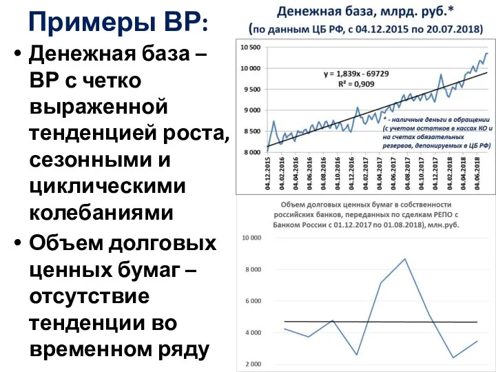 Примеры ВР: Денежная база – ВР с четко выраженной тенденцией роста, сезонными