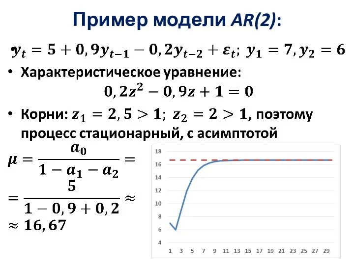 Пример модели AR(2):