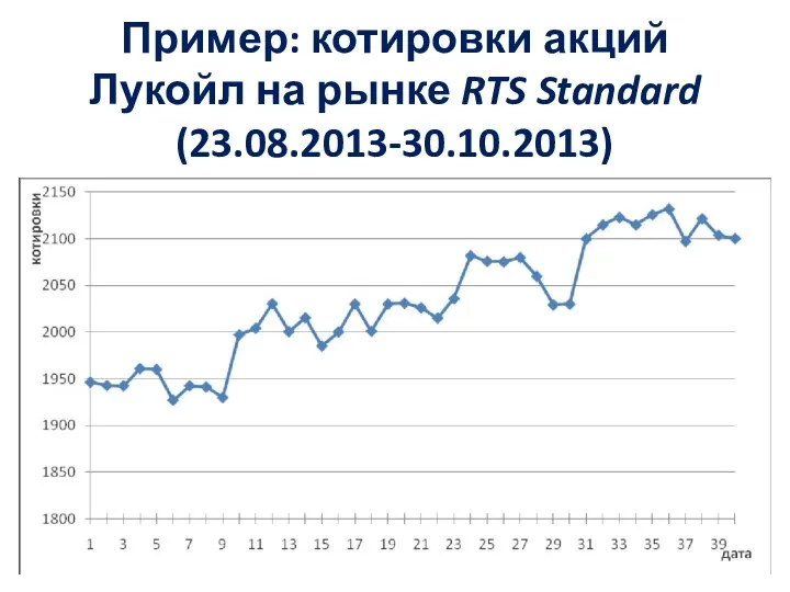 Пример: котировки акций Лукойл на рынке RTS Standard (23.08.2013-30.10.2013)