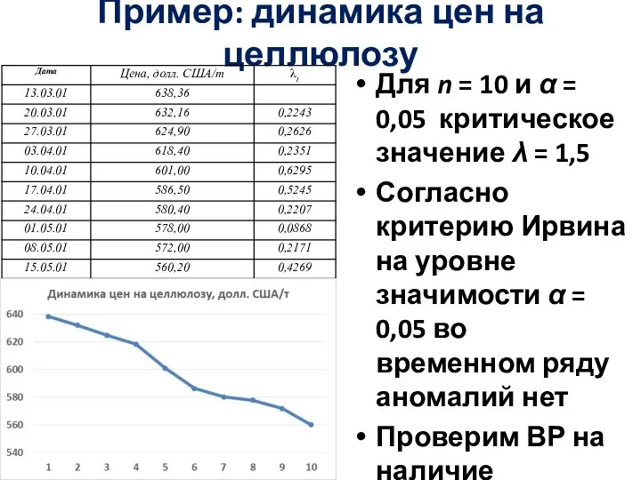 Пример: динамика цен на целлюлозу Для n = 10 и α =