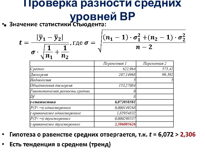 Проверка разности средних уровней ВР