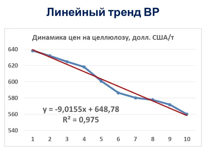 Линейный тренд ВР