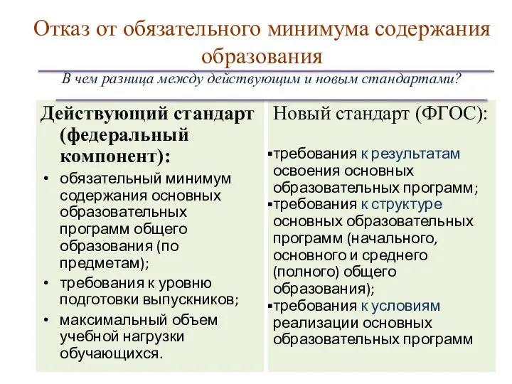 Отказ от обязательного минимума содержания образования В чем разница между действующим и