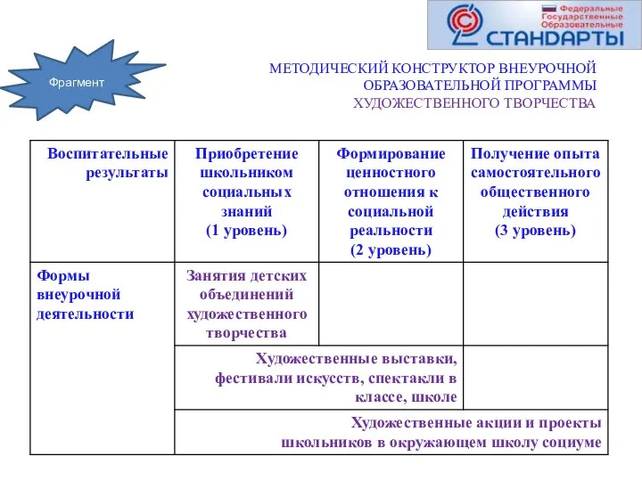 МЕТОДИЧЕСКИЙ КОНСТРУКТОР ВНЕУРОЧНОЙ ОБРАЗОВАТЕЛЬНОЙ ПРОГРАММЫ ХУДОЖЕСТВЕННОГО ТВОРЧЕСТВА Фрагмент