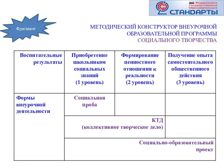 МЕТОДИЧЕСКИЙ КОНСТРУКТОР ВНЕУРОЧНОЙ ОБРАЗОВАТЕЛЬНОЙ ПРОГРАММЫ СОЦИАЛЬНОГО ТВОРЧЕСТВА Фрагмент