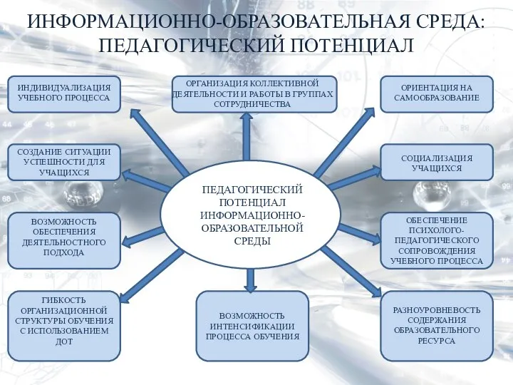 ИНФОРМАЦИОННО-ОБРАЗОВАТЕЛЬНАЯ СРЕДА: ПЕДАГОГИЧЕСКИЙ ПОТЕНЦИАЛ ИНДИВИДУАЛИЗАЦИЯ УЧЕБНОГО ПРОЦЕССА ОРГАНИЗАЦИЯ КОЛЛЕКТИВНОЙ ДЕЯТЕЛЬНОСТИ И РАБОТЫ