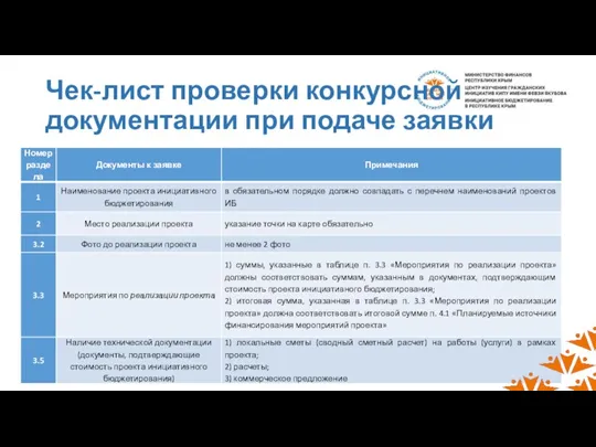 Чек-лист проверки конкурсной документации при подаче заявки