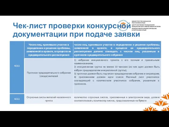 Чек-лист проверки конкурсной документации при подаче заявки