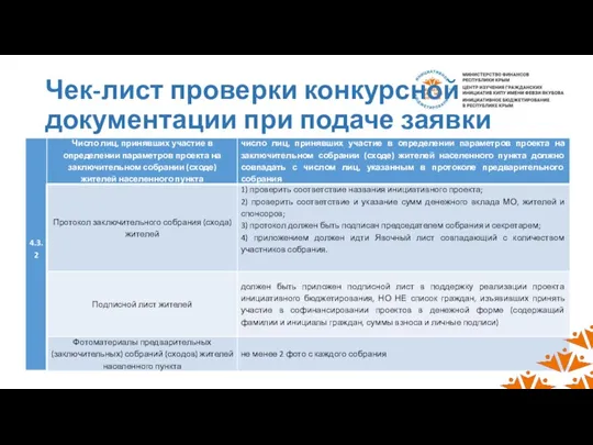 Чек-лист проверки конкурсной документации при подаче заявки