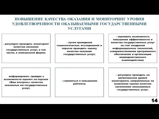 ПОВЫШЕНИЕ КАЧЕСТВА ОКАЗАНИЯ И МОНИТОРИНГ УРОВНЯ УДОВЛЕТВОРЕННОСТИ ОКАЗЫВАЕМЫМИ ГОСУДАРСТВЕННЫМИ УСЛУГАМИ 14