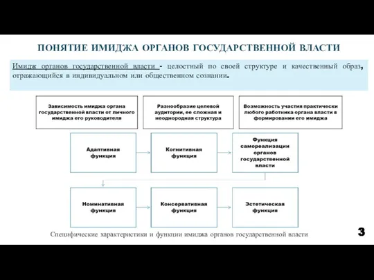 ПОНЯТИЕ ИМИДЖА ОРГАНОВ ГОСУДАРСТВЕННОЙ ВЛАСТИ 3 Имидж органов государственной власти - целостный