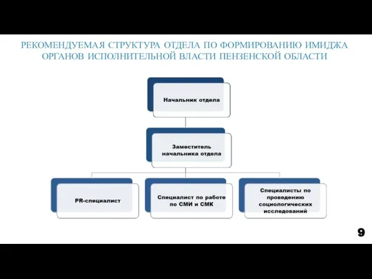 РЕКОМЕНДУЕМАЯ СТРУКТУРА ОТДЕЛА ПО ФОРМИРОВАНИЮ ИМИДЖА ОРГАНОВ ИСПОЛНИТЕЛЬНОЙ ВЛАСТИ ПЕНЗЕНСКОЙ ОБЛАСТИ 9