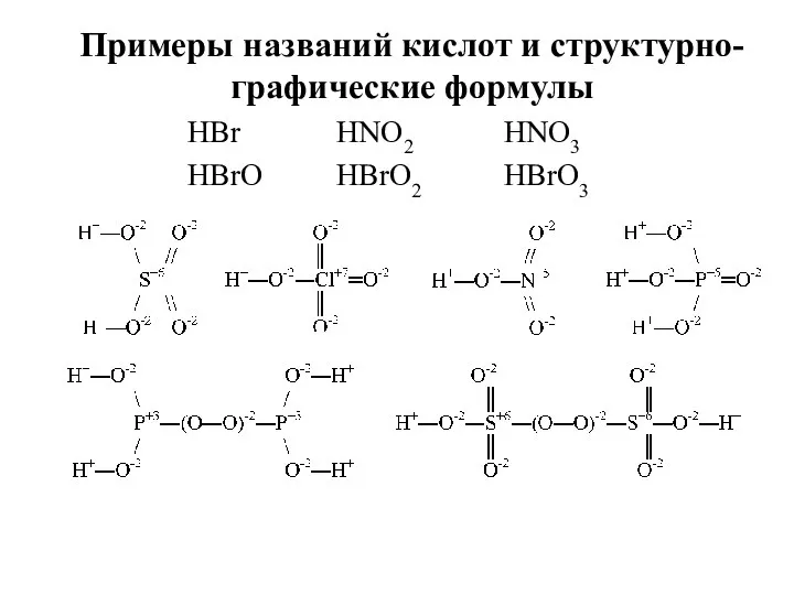 HBr HBrO HNO2 HBrO2 HNO3 HBrO3 Примеры названий кислот и структурно- графические формулы