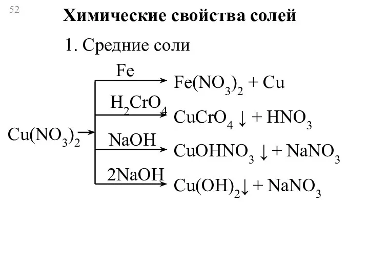 Химические свойства солей 1. Средние соли Fe H2CrO4 NaOH 2NaOH Cu(NO3)2 Fe(NO3)2