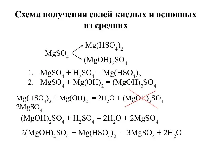 MgSO4 Mg(HSO4)2 (MgOH)2SO4 MgSO4 + H2SO4 = Mg(HSO4)2 MgSO4 + Mg(OH)2 =