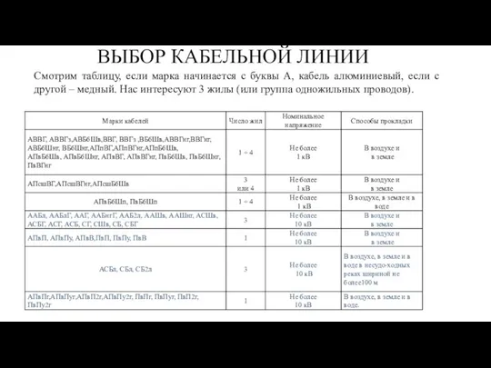 ВЫБОР КАБЕЛЬНОЙ ЛИНИИ Смотрим таблицу, если марка начинается с буквы А, кабель