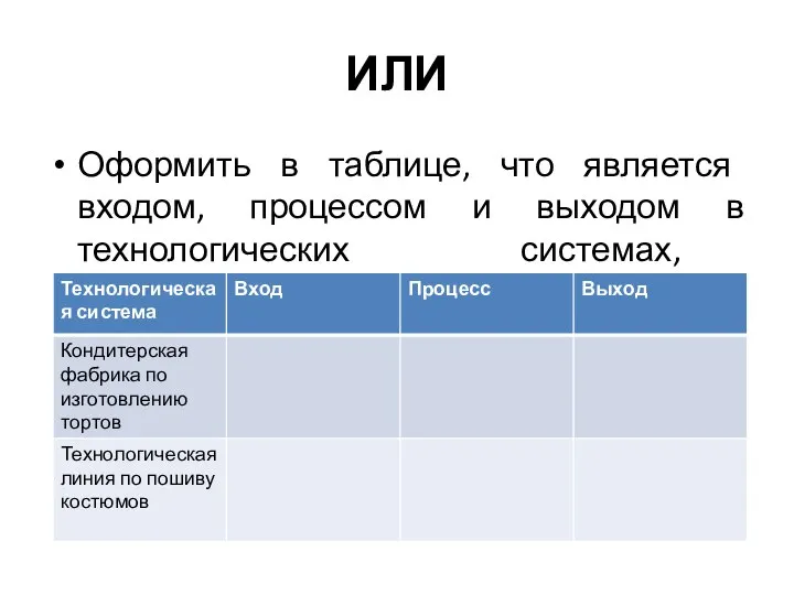 ИЛИ Оформить в таблице, что является входом, процессом и выходом в технологических системах, перечисленных в таблице: