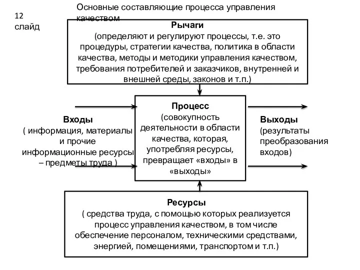 Рычаги (определяют и регулируют процессы, т.е. это процедуры, стратегии качества, политика в