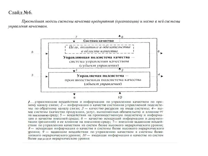 Слайд №6. Простейшая модель системы качества предприятия (организации) и место в ней системы управления качеством.