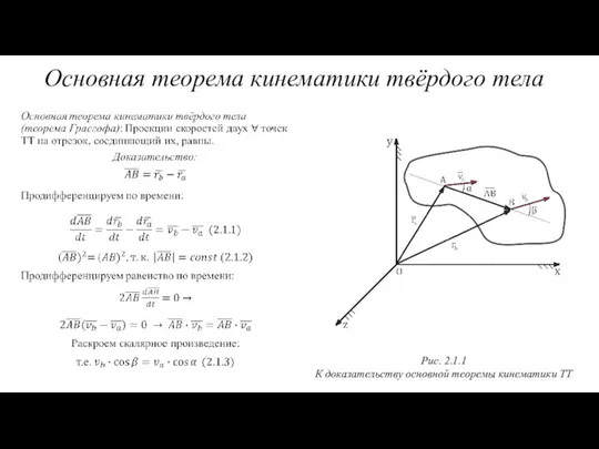 Рис. 2.1.1 К доказательству основной теоремы кинематики ТТ Основная теорема кинематики твёрдого тела