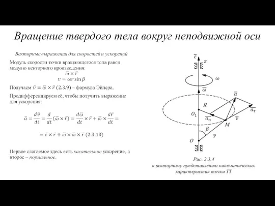 Рис. 2.3.4 к векторному представлению кинематических характеристик точки ТТ Вращение твердого тела вокруг неподвижной оси