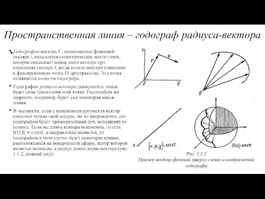 Пространственная линия – годограф радиуса-вектора Рис. 1.1.2 Пример вектор-функций (вверху слева) и изображений годографа