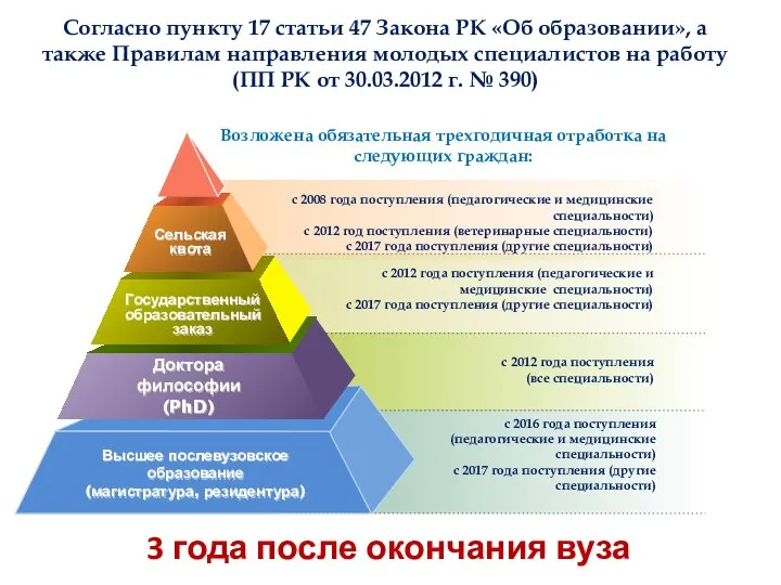 Согласно пункту 17 статьи 47 Закона РК «Об образовании», а также Правилам