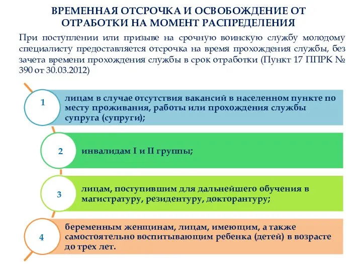 ВРЕМЕННАЯ ОТСРОЧКА И ОСВОБОЖДЕНИЕ ОТ ОТРАБОТКИ НА МОМЕНТ РАСПРЕДЕЛЕНИЯ 1 2 3