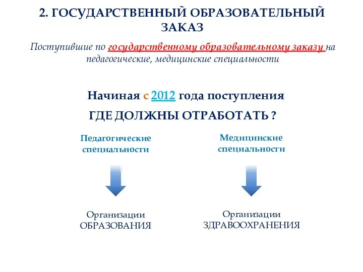 2. ГОСУДАРСТВЕННЫЙ ОБРАЗОВАТЕЛЬНЫЙ ЗАКАЗ Поступившие по государственному образовательному заказу на педагогические, медицинские