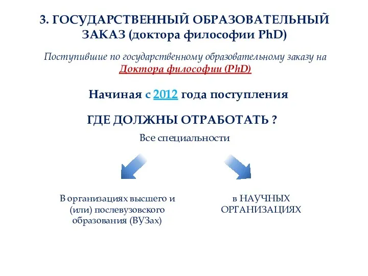 Поступившие по государственному образовательному заказу на Доктора философии (PhD) Начиная с 2012