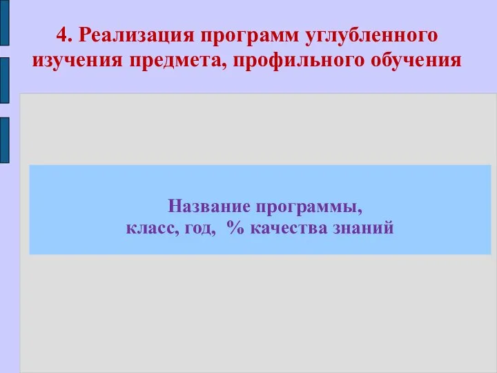 4. Реализация программ углубленного изучения предмета, профильного обучения Название программы, класс, год, % качества знаний