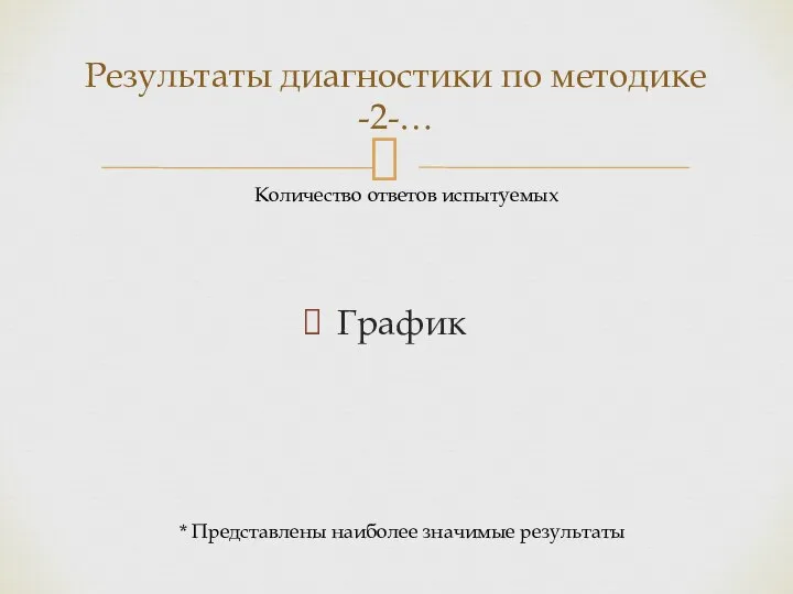 Результаты диагностики по методике -2-… Количество ответов испытуемых * Представлены наиболее значимые результаты График