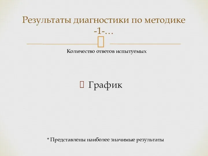 Результаты диагностики по методике -1-… Количество ответов испытуемых * Представлены наиболее значимые результаты График