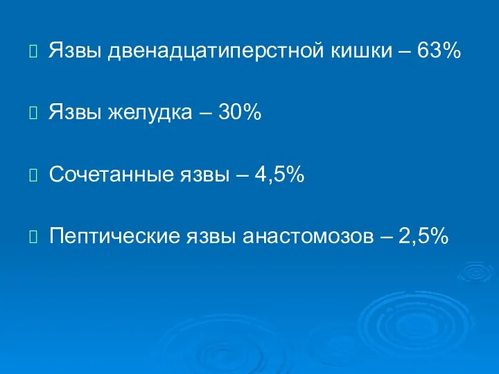 Язвы двенадцатиперстной кишки – 63% Язвы желудка – 30% Сочетанные язвы –