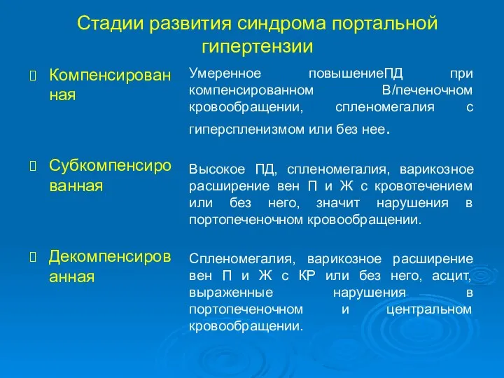 Стадии развития синдрома портальной гипертензии Компенсированная Субкомпенсированная Декомпенсированная Умеренное повышениеПД при компенсированном