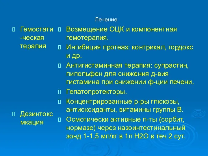 Лечение Гемостати-ческая терапия Дезинтоксмкация Возмещение ОЦК и компонентная гемотерапия. Ингибиция протеаз: контрикал,