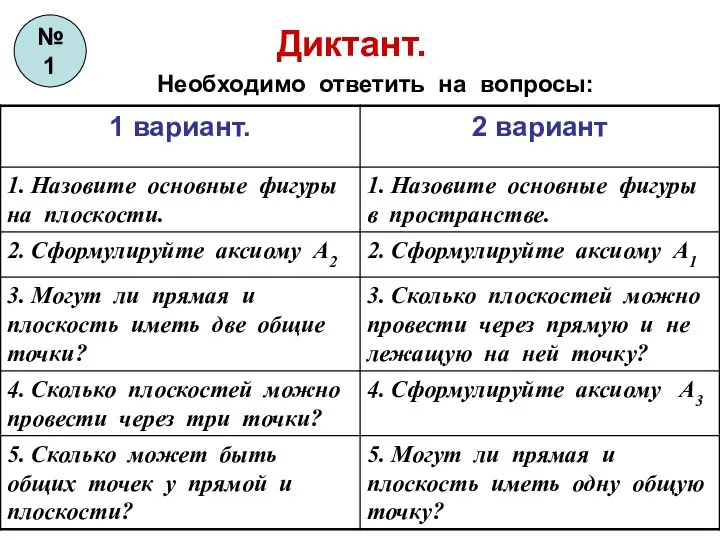 Диктант. Необходимо ответить на вопросы: №1