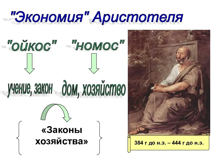 "Экономия" Аристотеля "ойкос" "номос" учение, закон дом, хозяйство 384 г до н.э.