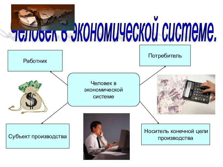 Человек в экономической системе. Человек в экономической системе Работник Потребитель Субъект производства Носитель конечной цели производства