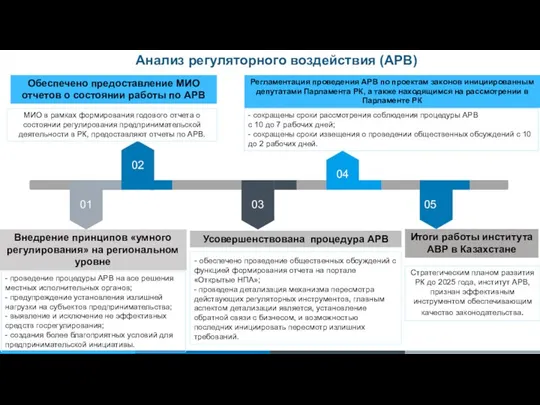 Анализ регуляторного воздействия (АРВ) - проведение процедуры АРВ на все решения местных