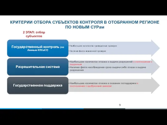 КРИТЕРИИ ОТБОРА СУБЪЕКТОВ КОНТРОЛЯ В ОТОБРАННОМ РЕГИОНЕ ПО НОВЫМ СУРам 2 ЭТАП: отбор субъектов