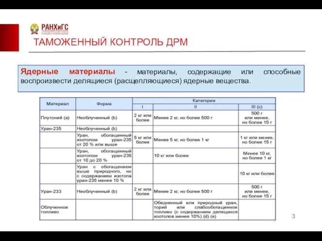 ТАМОЖЕННЫЙ КОНТРОЛЬ ДРМ Ядерные материалы - материалы, содержащие или способные воспроизвести делящиеся (расщепляющиеся) ядерные вещества.