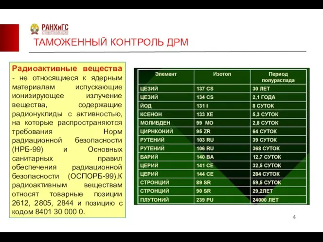 ТАМОЖЕННЫЙ КОНТРОЛЬ ДРМ Радиоактивные вещества - не относящиеся к ядерным материалам испускающие