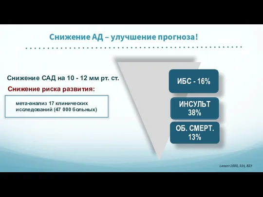 мета-анализ 17 клинических исследований (47 000 больных) Lancet 1990, 335, 827 Снижение