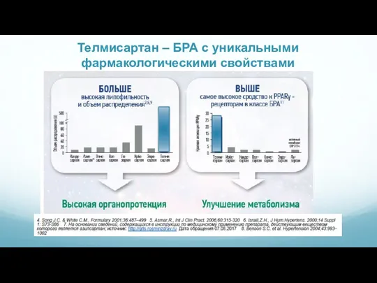 Телмисартан – БРА с уникальными фармакологическими свойствами