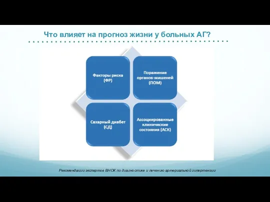 Что влияет на прогноз жизни у больных АГ? Рекомендации экспертов ВНОК по