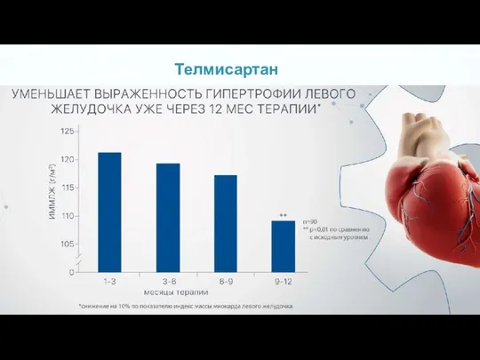 Телмисартан